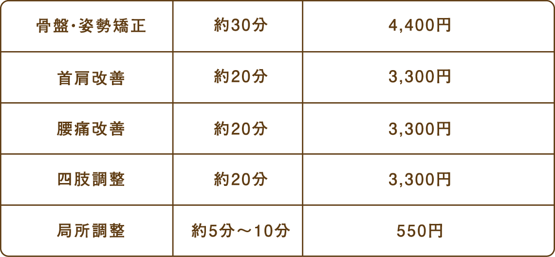 コンディショニングコース